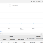 Google Analytics Traffic Reports