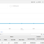 Google Analytics Conversion Report