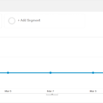 Google Analytics Site Speed Report