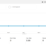 Google Analytics Event Report